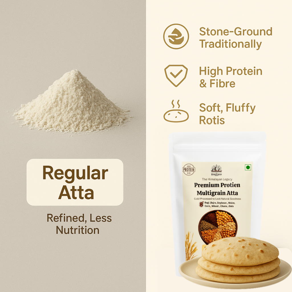 The Himalayan Legacy – Stone-Ground 8 Grain Atta (100% Natural & Handcrafted Blend)